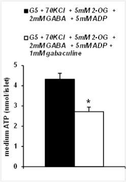 Figure2