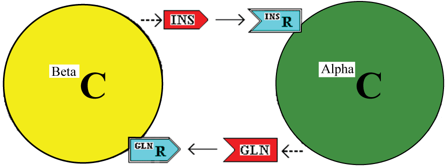 view figure 1