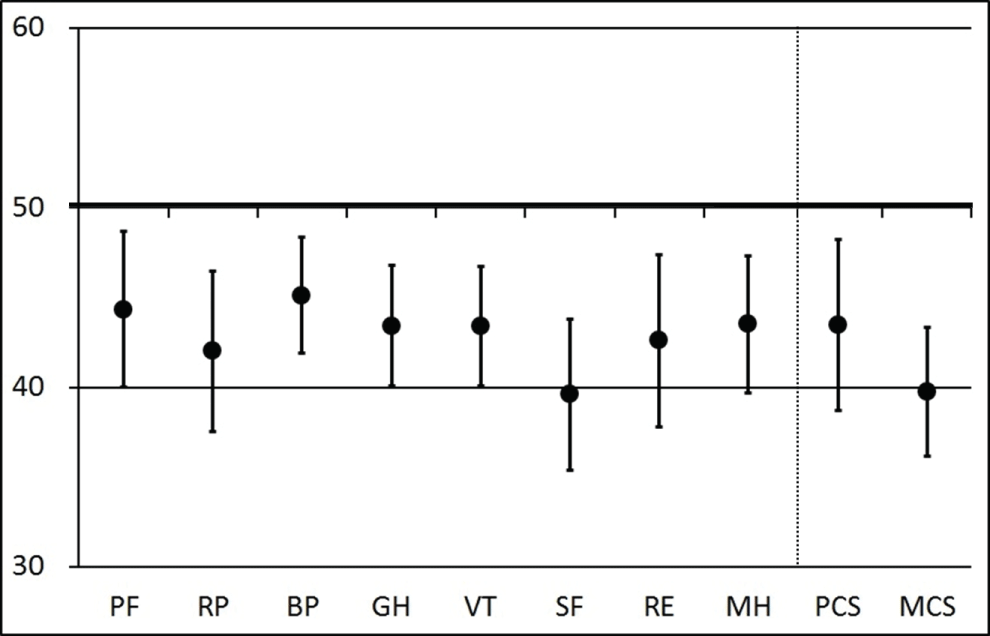Figure1