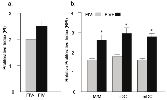 view figure 3